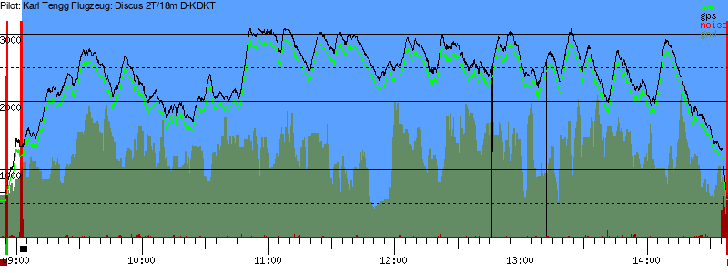 Barometer